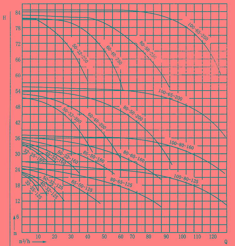 上海凱全泵業(yè)
